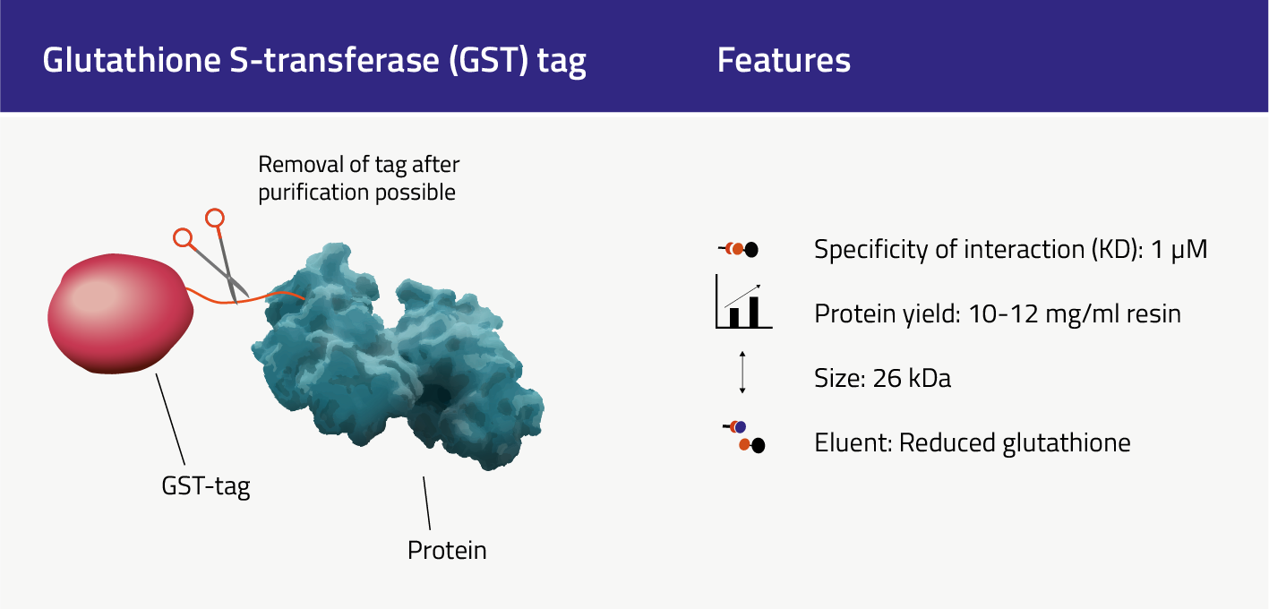 gst-tag-definition-data